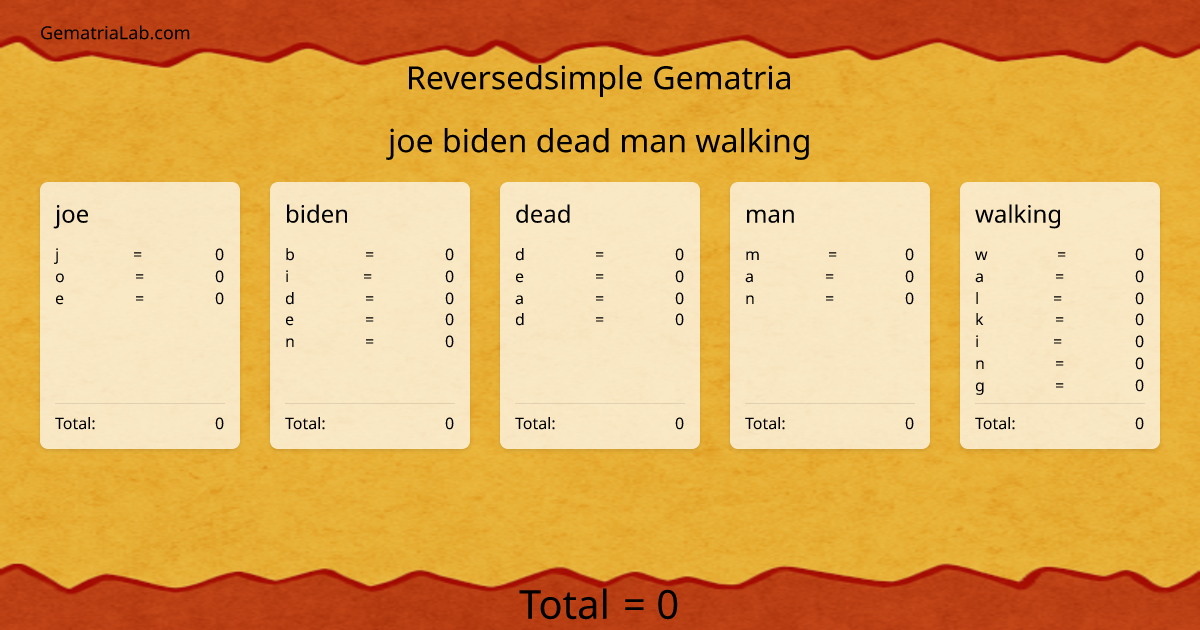 joe biden dead man walking in reversedsimple Gematria